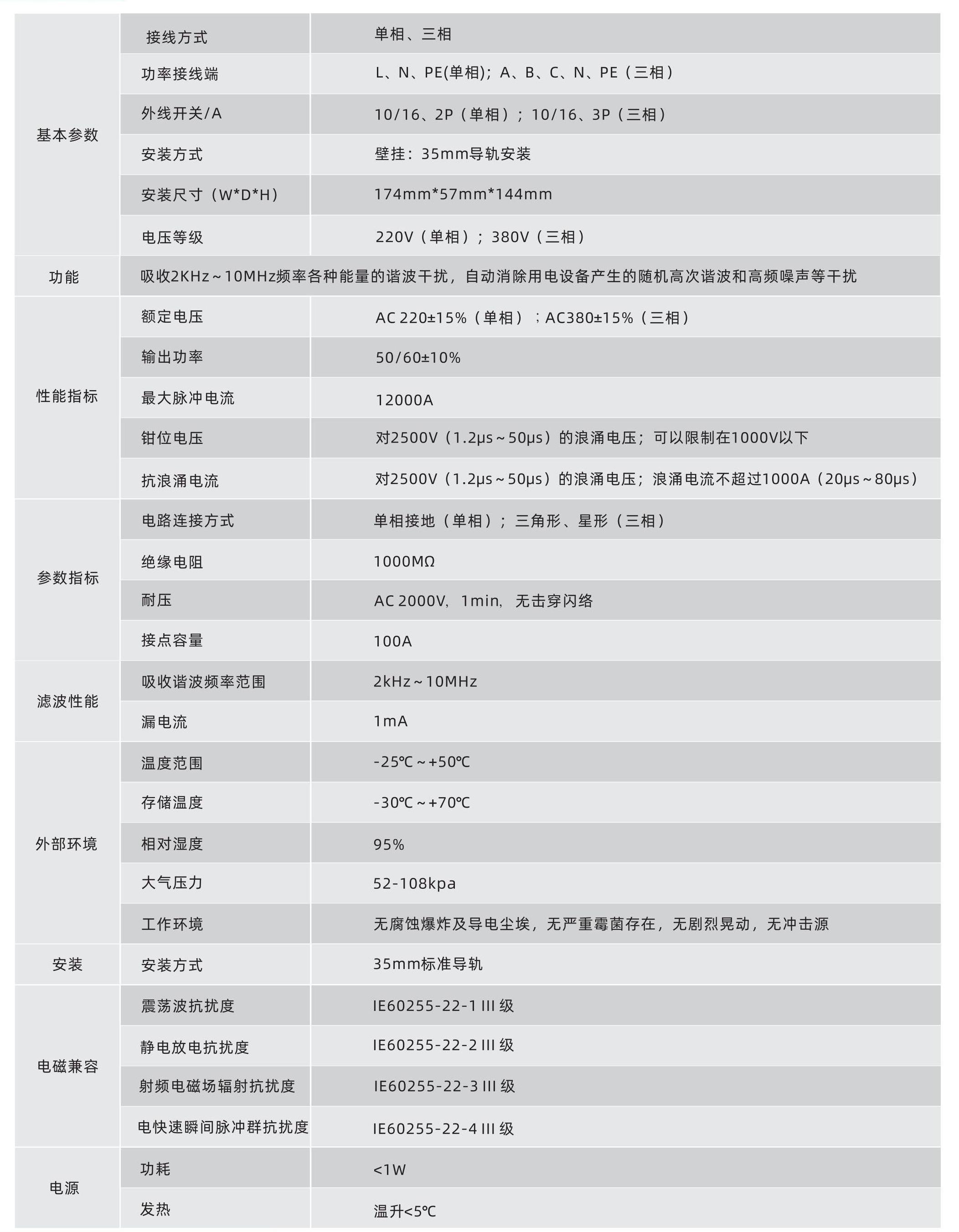 諧波保護(hù)器(圖1) 1801000038_TDOC-XPQ-B-ZH-V3.0(轉(zhuǎn)曲)_13.jpg