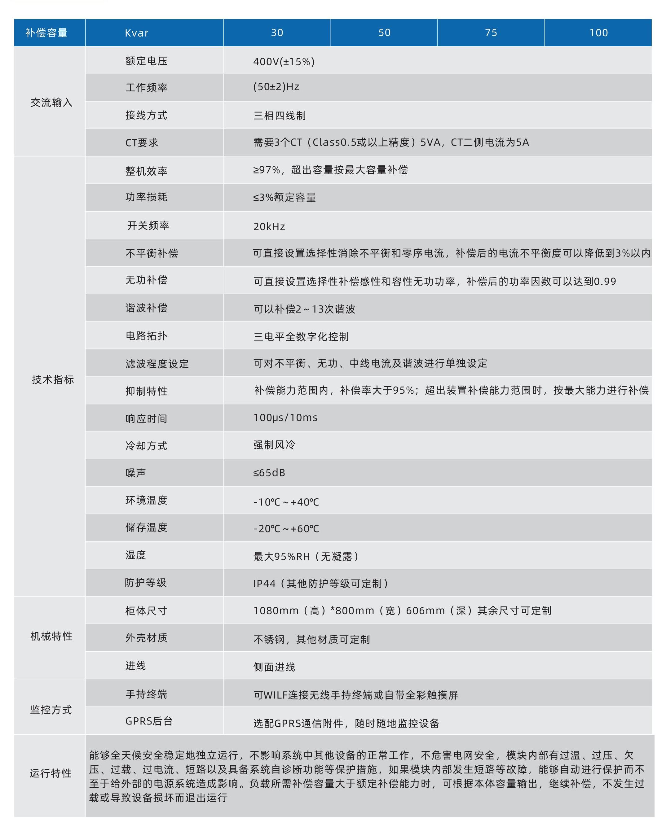 三相電流不平衡治理裝置(圖1) 1801000038_TDOC-XPQ-B-ZH-V3.0(轉曲)_11.jpg