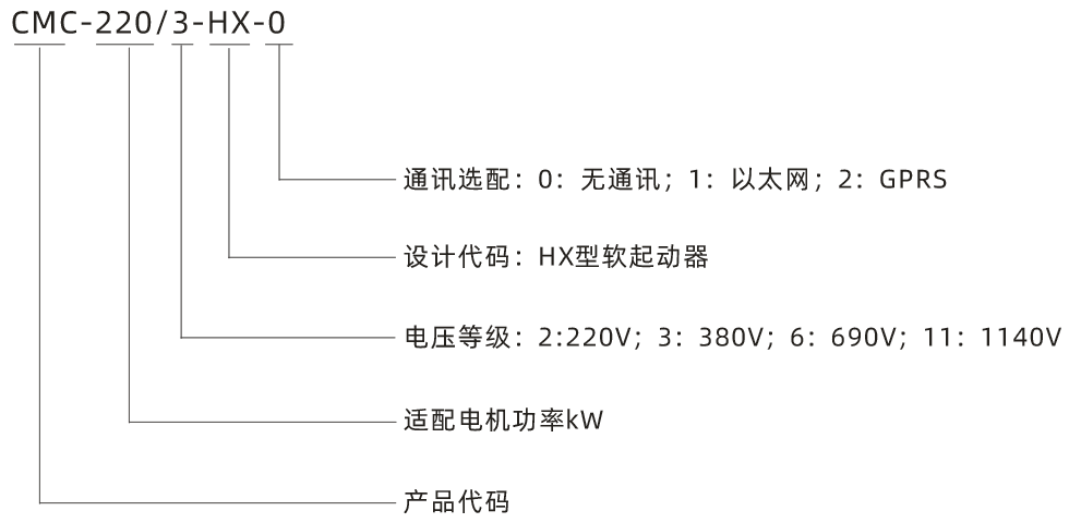 HX型號(hào)說明.png HX型號(hào)說明.png