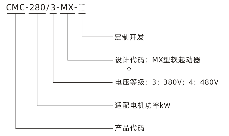 MX型號(hào)說(shuō)明.png MX型號(hào)說(shuō)明.png