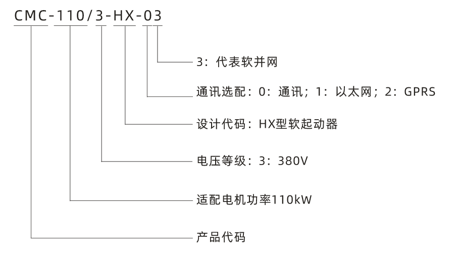 型號說明.png 型號說明.png