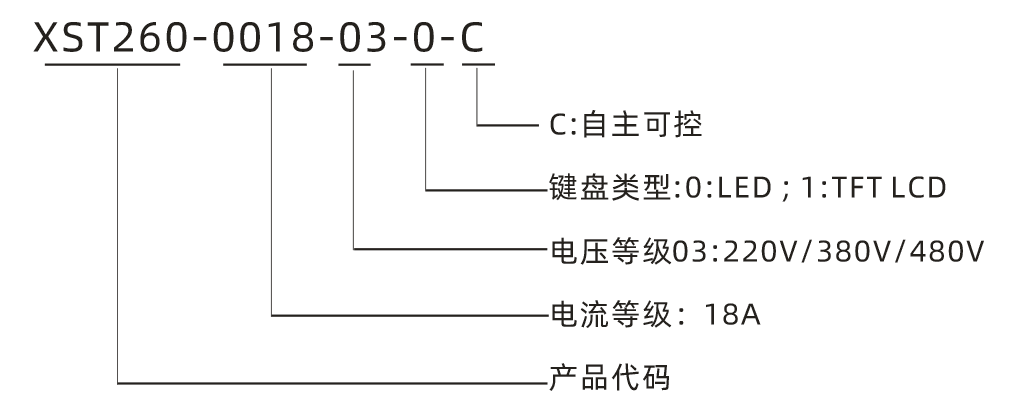 C型號說明.png