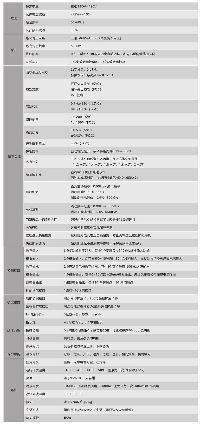 XFC580系列開(kāi)環(huán)矢量控制變頻器(圖1) XFC580系列低壓變頻器(圖1)