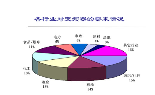 為什么使用變頻器？(圖1)
