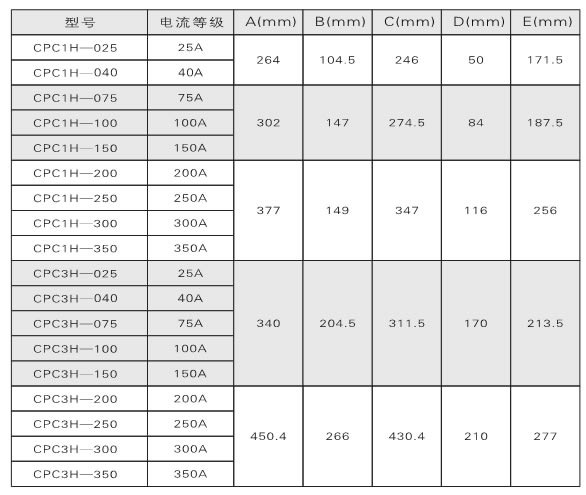 電力調(diào)整器、調(diào)功器、功率控制器如何選型？(圖1)