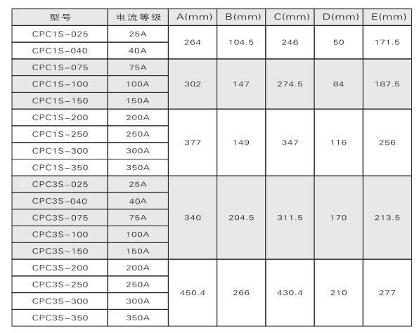 電力調(diào)整器、調(diào)功器、功率控制器如何選型？(圖2)