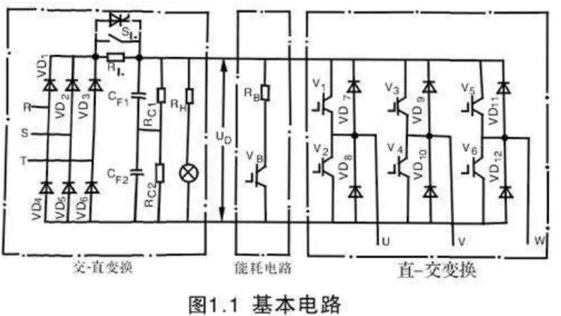 變頻器為什么整流？(圖1)