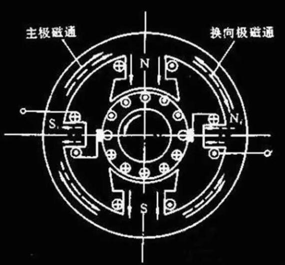 變頻器沒有被發(fā)明前，電機是如何進行調(diào)速?(圖1)