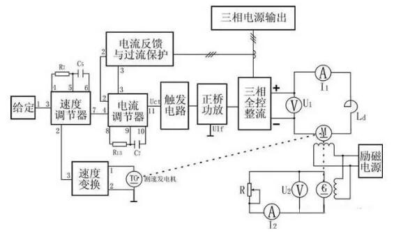 變頻器沒有被發(fā)明前，電機是如何進行調(diào)速?(圖4)
