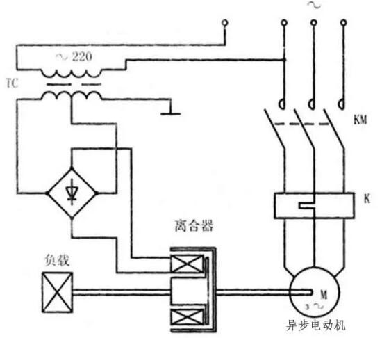 變頻器沒有被發(fā)明前，電機是如何進行調(diào)速?(圖6)