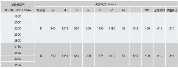 XFC580系列低壓變頻器(圖7) XFC580系列低壓變頻器(圖7)