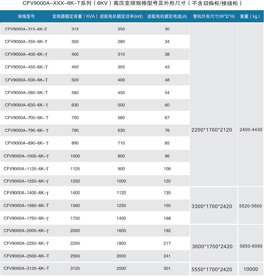 CFV9000高壓變頻器(圖5) CFV9000高壓變頻器(圖5)