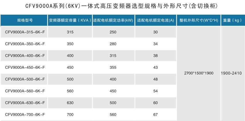 CFV9000高壓變頻器(圖7) CFV9000高壓變頻器(圖7)