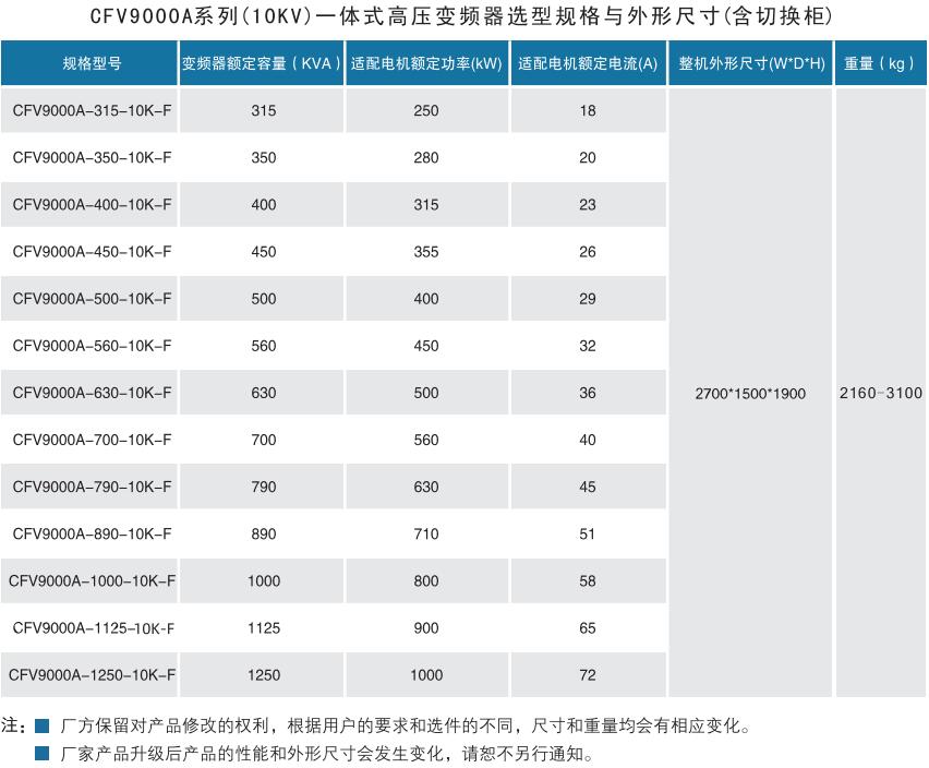 CFV9000高壓變頻器(圖8) CFV9000高壓變頻器(圖8)