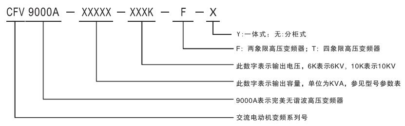CFV9000高壓變頻器(圖1) CFV9000高壓變頻器(圖1)