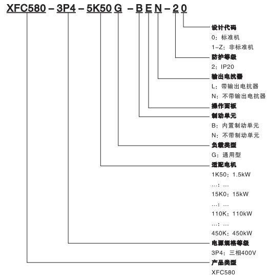 XFC580系列低壓變頻器(圖1) XFC580系列低壓變頻器(圖1)