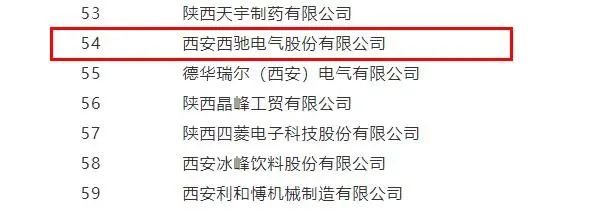 西馳電氣，同時捧回兩項省級榮譽(圖4)